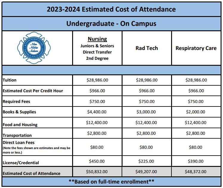 Tuition Information BlessingRieman College of Nursing & Health Sciences